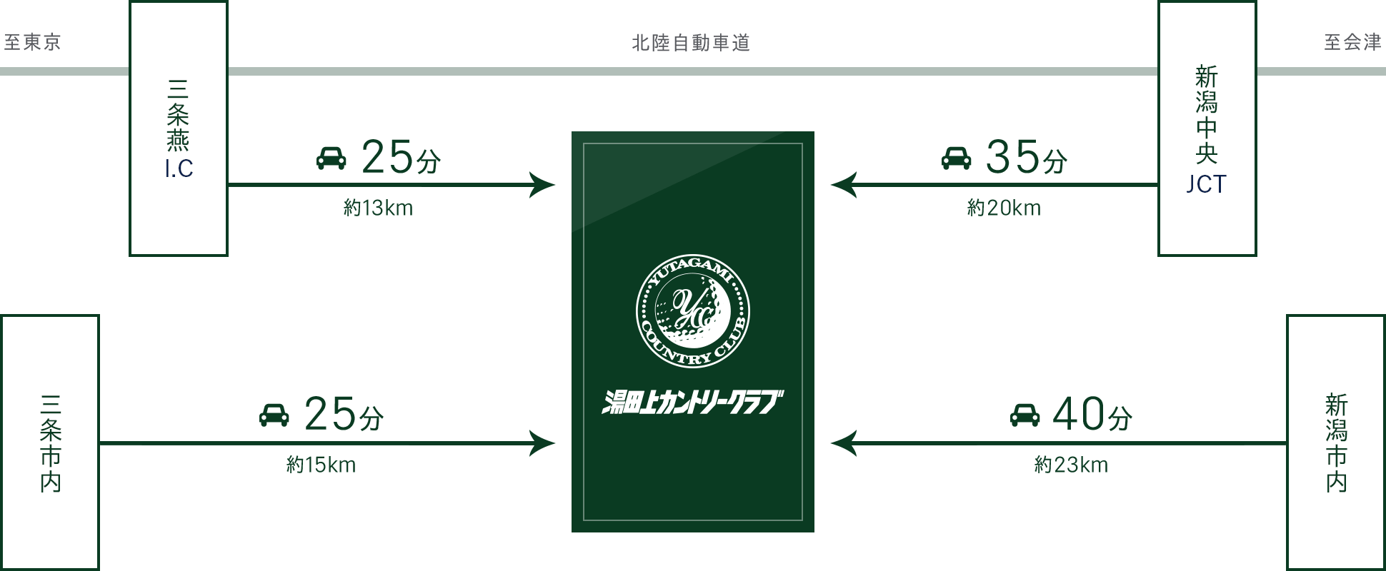 湯田上カントリークラブアクセスガイド図